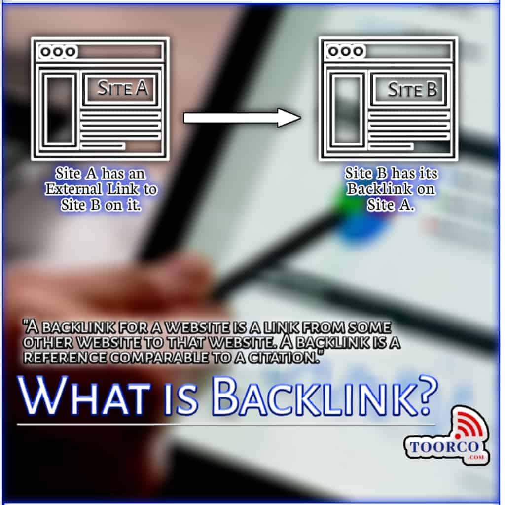 Backlinks for beginners, what are backlinks,